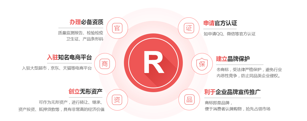 兰西商标注册的作用